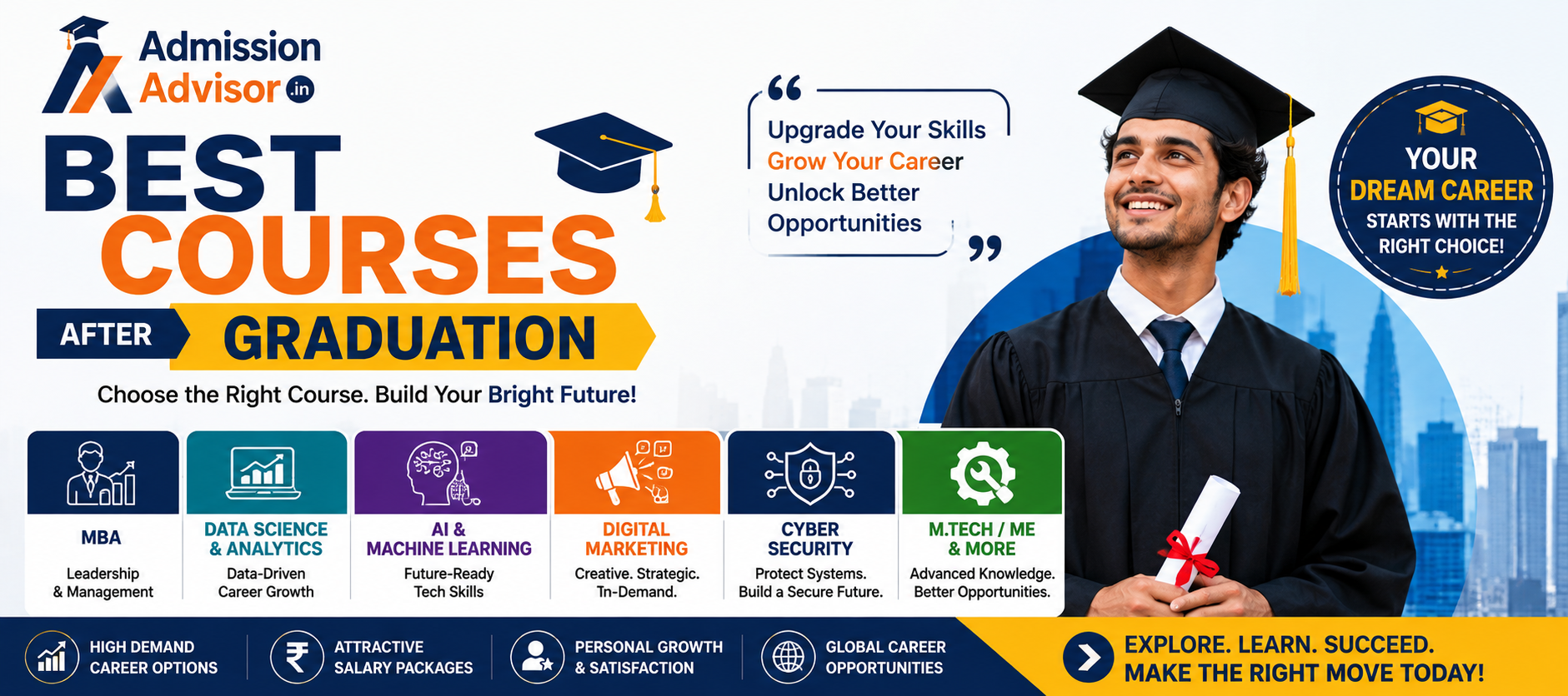 Best Courses After Graduation in 2026: Top Career Options, Scope & Salary