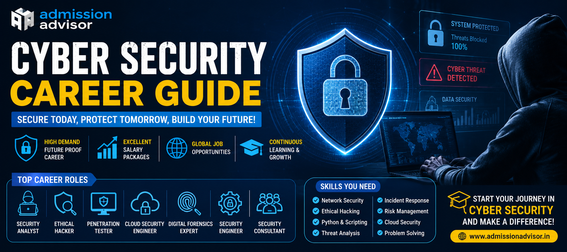 Cyber Security Career Guide : Build a Secure and High-Paying Career