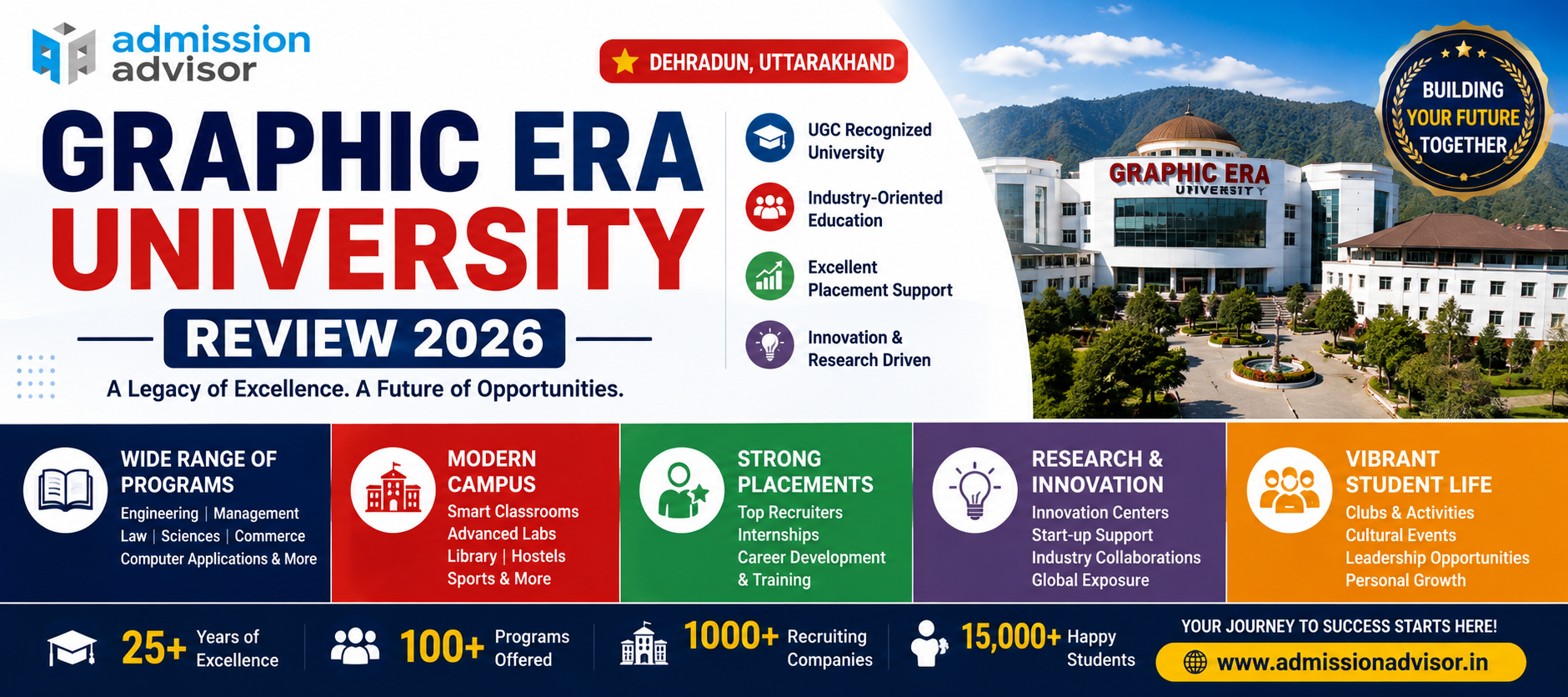 Graphic Era University Review 2026: Is It the Right University for You?