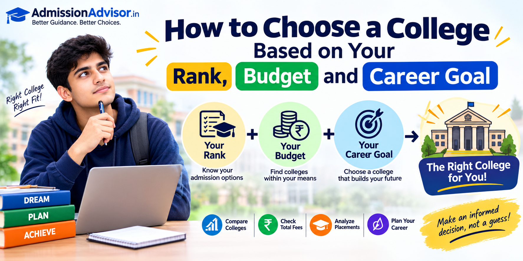 How to Choose a College Based on Rank, Budget & Career Goal