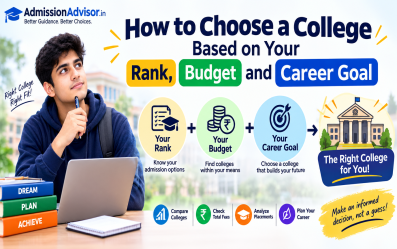 How to Choose a College Based on Rank, Budget & Career Goal